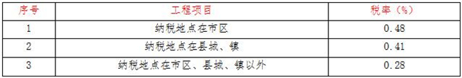 工程造价,开云集团官网-开云(中国)

