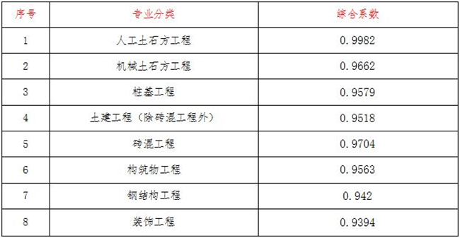 工程造价,开云集团官网-开云(中国)
