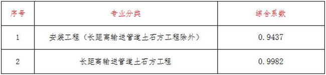 工程造价,开云集团官网-开云(中国)
