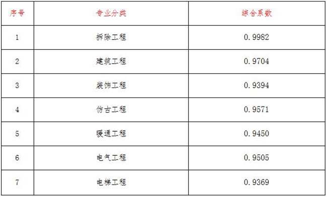 工程造价,开云集团官网-开云(中国)
